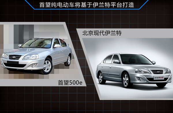 8家合資車企發(fā)力新能源 齊推國產(chǎn)電動(dòng)車