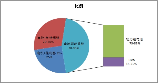 走出新能源汽車成本困局