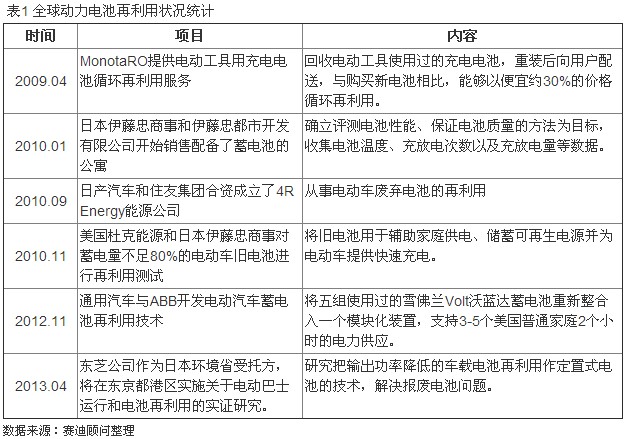 走出新能源汽車成本困局