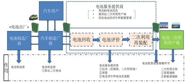 走出新能源汽車成本困局