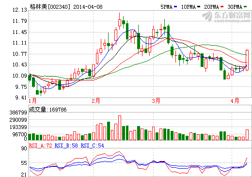 格林美子公司與湖南杉杉簽訂3.6億鋰電池原材料合同