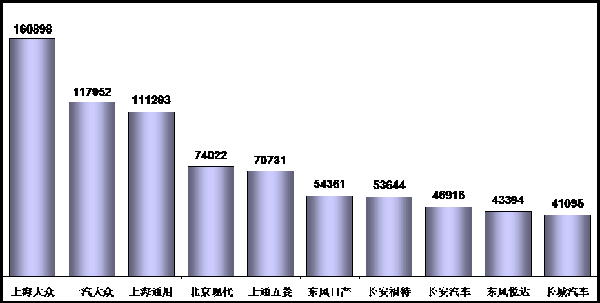 2014年3月份全國(guó)乘用車市場(chǎng)分析