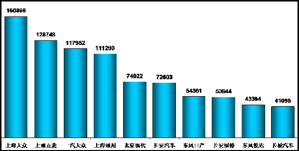 2014年3月份全國(guó)乘用車市場(chǎng)分析