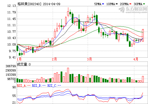 格林美獲湖南杉杉3.6億鋰電池原材料供貨合同