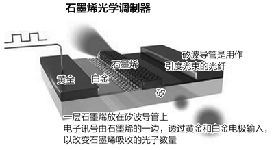 中國石墨烯企業(yè)十余家成為材料領(lǐng)域的“洗牌者”