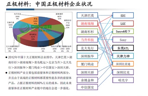 新能源汽車謀求電池續(xù)航與成本平衡點(diǎn)