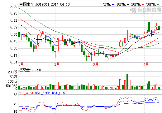 中國(guó)南車為巴西世界杯提供新能源汽車