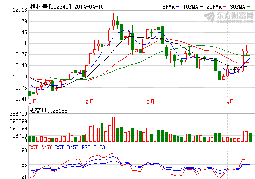 格林美攜手日本三井打造廢車循環(huán)產(chǎn)業(yè)鏈