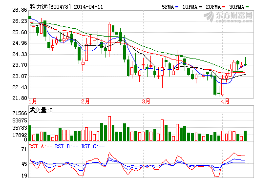 鋰離子電池大戰(zhàn)鎳氫電池 角逐勝負(fù)仍難料？