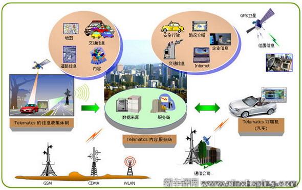 鄔賀銓：為何國(guó)內(nèi)車聯(lián)網(wǎng)發(fā)展未能突破