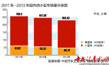 微小型電動車是留住客戶的第一道坎