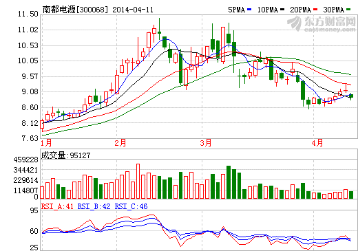 南都電源陳博：分布式儲(chǔ)能市場(chǎng)潛力巨大