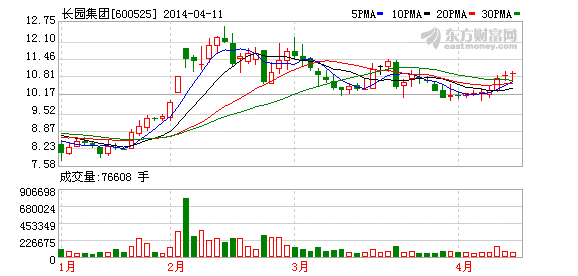 長園集團(tuán)加大電動車電池保護(hù)產(chǎn)業(yè)投入 去年營收28.22億