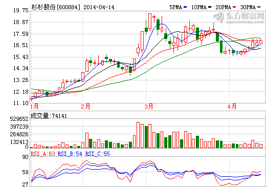 杉杉股份：鋰離子電池材料當(dāng)之無愧龍頭