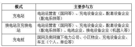 電動(dòng)汽車(chē)充電網(wǎng)絡(luò)建設(shè)加速 國(guó)電南瑞等配套設(shè)備有望受益