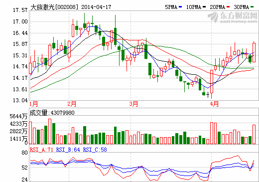 藍寶石概念峰回路轉(zhuǎn) 蘋果iPhone 6或拉動面板需求