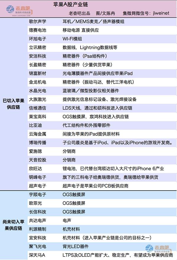 蘋果供應(yīng)鏈大起底：來自世界的工廠