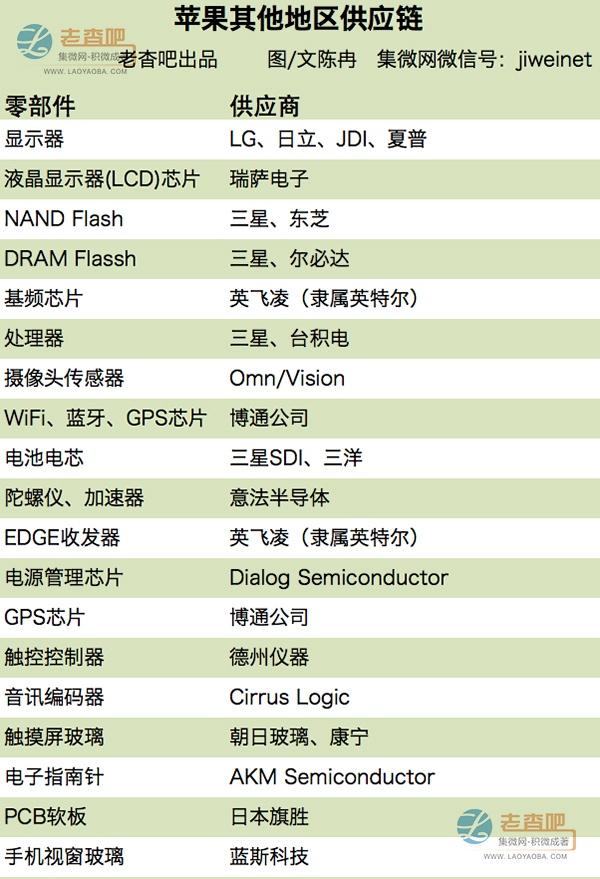 蘋果供應鏈大起底：來自世界的工廠