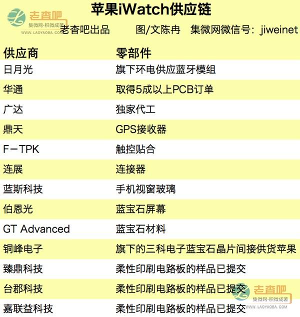 蘋果供應鏈大起底：來自世界的工廠