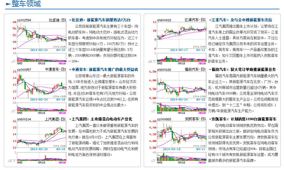 【專題】馬斯克中國行 新能源汽車產(chǎn)業(yè)鏈詳解