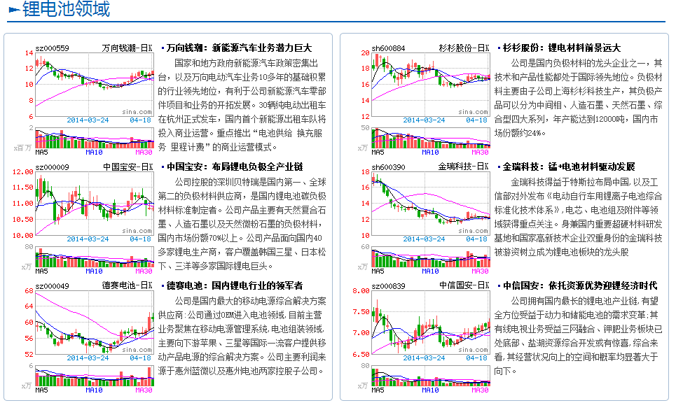 【專題】馬斯克中國(guó)行 新能源汽車產(chǎn)業(yè)鏈詳解