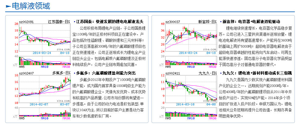 【專題】馬斯克中國(guó)行 新能源汽車產(chǎn)業(yè)鏈詳解