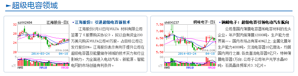 【專題】馬斯克中國行 新能源汽車產(chǎn)業(yè)鏈詳解