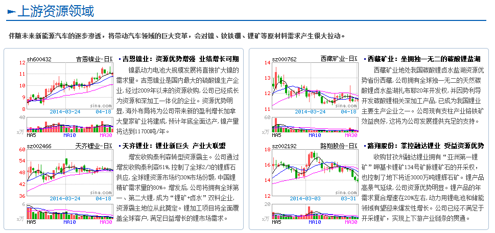 【專題】馬斯克中國行 新能源汽車產(chǎn)業(yè)鏈詳解