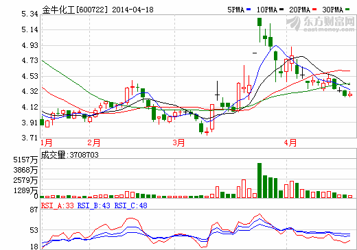 金?；ぃ耗腹炯街心茉醇瘓F(tuán)強(qiáng)化化工業(yè)務(wù)整合平臺(tái)