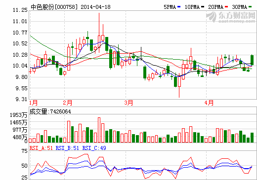 中色股份獲6.32億美元鉛鋅礦工程承包合同