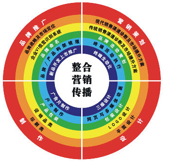 工業(yè)品該不該擁抱互聯(lián)網(wǎng)？電池品牌如何做營銷？