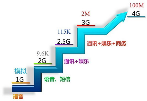 4G引領車聯(lián)網(wǎng)行業(yè)新變革 中國移動亮相車展引期待