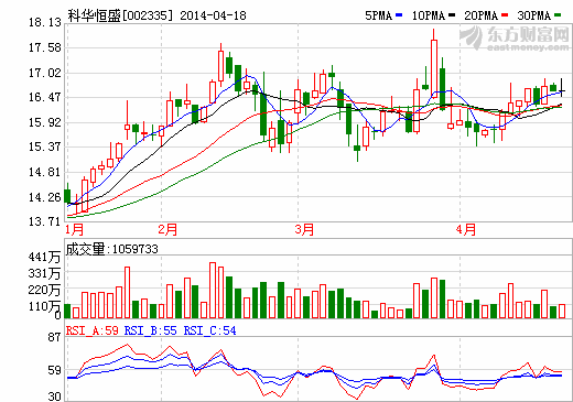 科華恒盛：公司UPS電池產(chǎn)品有望運用于軍工領(lǐng)域