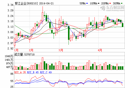 紫江企業(yè)去年凈利增長逾四成 加大投入鋰電池鋁塑膜