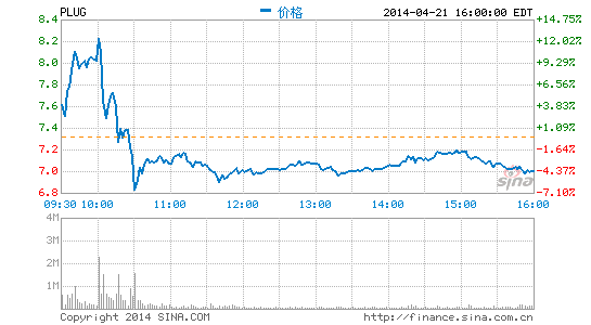 普拉格能源與現(xiàn)代海斯克將組建燃料電池合資公司