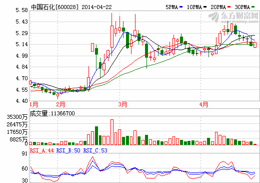 中國石化低灰分鋰電池膜專用樹脂望逐步替代進口