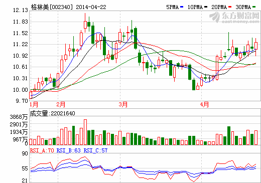 格林美雙軌驅(qū)動發(fā)展 電子廢棄等核心業(yè)務(wù)壯大