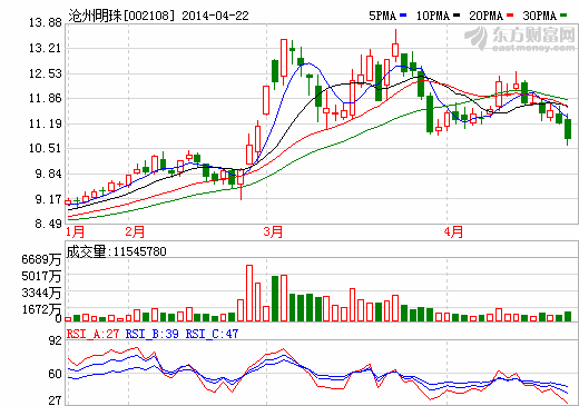 滄州明珠：2014年鋰電隔膜將大幅增長 推薦評級