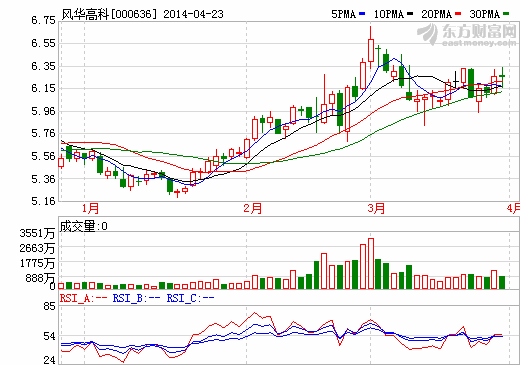 風華高科：定增12億擴張 發(fā)力4G通信和可穿戴市場