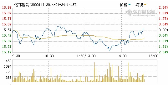 億緯鋰能仲愷二期鋰電池項目處于政府征地階段