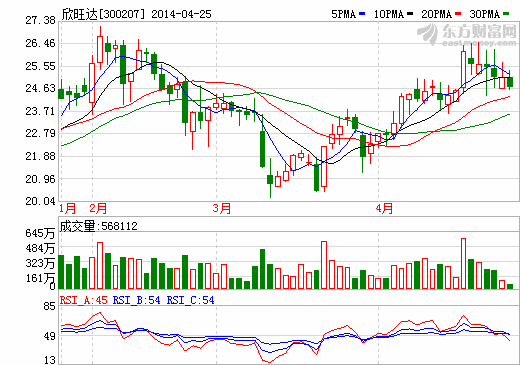 欣旺達(dá)動(dòng)力鋰電池已交車(chē)企測(cè)試 料有小批量訂單