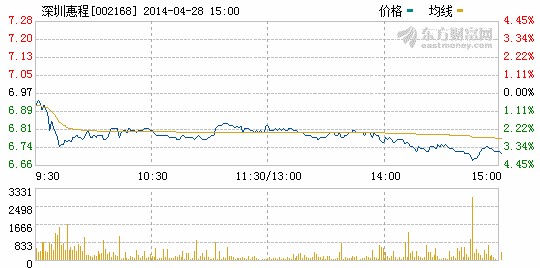 深圳惠程