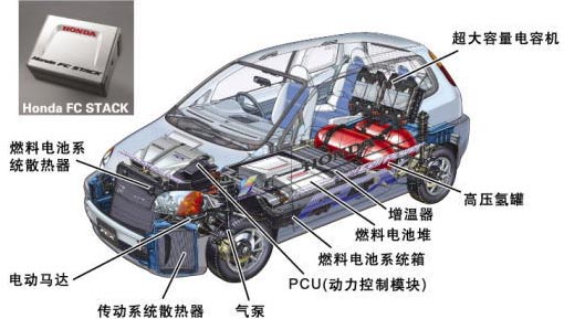 巨頭發(fā)力氫燃料汽車 氫能多項(xiàng)國(guó)標(biāo)正制定