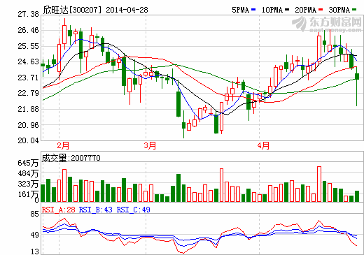 欣旺達：小型儲能等鋰離子電池模組部分量產