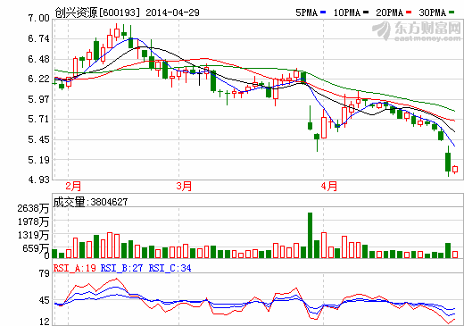 創(chuàng)興資源聲淚控訴媒體惡意報道 經(jīng)得起核查、審計！