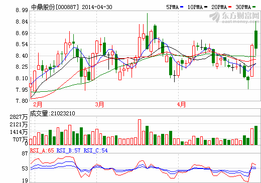 中鼎股份在其主業(yè)上展開一筆8000萬美元的海外并購，并借此獲得電動汽車以及超級豪車等高端廠商的領(lǐng)軍供應(yīng)商優(yōu)勢。