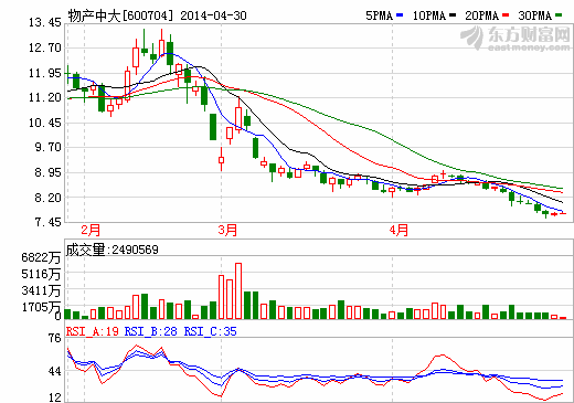 物產(chǎn)中大：打造O2O電商業(yè)務 積極尋求與特斯拉共贏