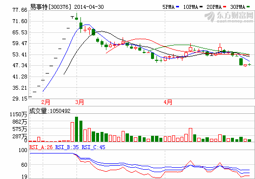 易事特獲認(rèn)定為廣東省戰(zhàn)略性新興產(chǎn)業(yè)培育企業(yè)