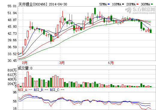 天齊鋰業(yè)擬逾1億美元收購銀河鋰業(yè) 籌劃其它重組