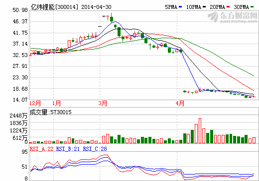 億緯鋰能：金泉公司已日產25萬只鋰電規(guī)模